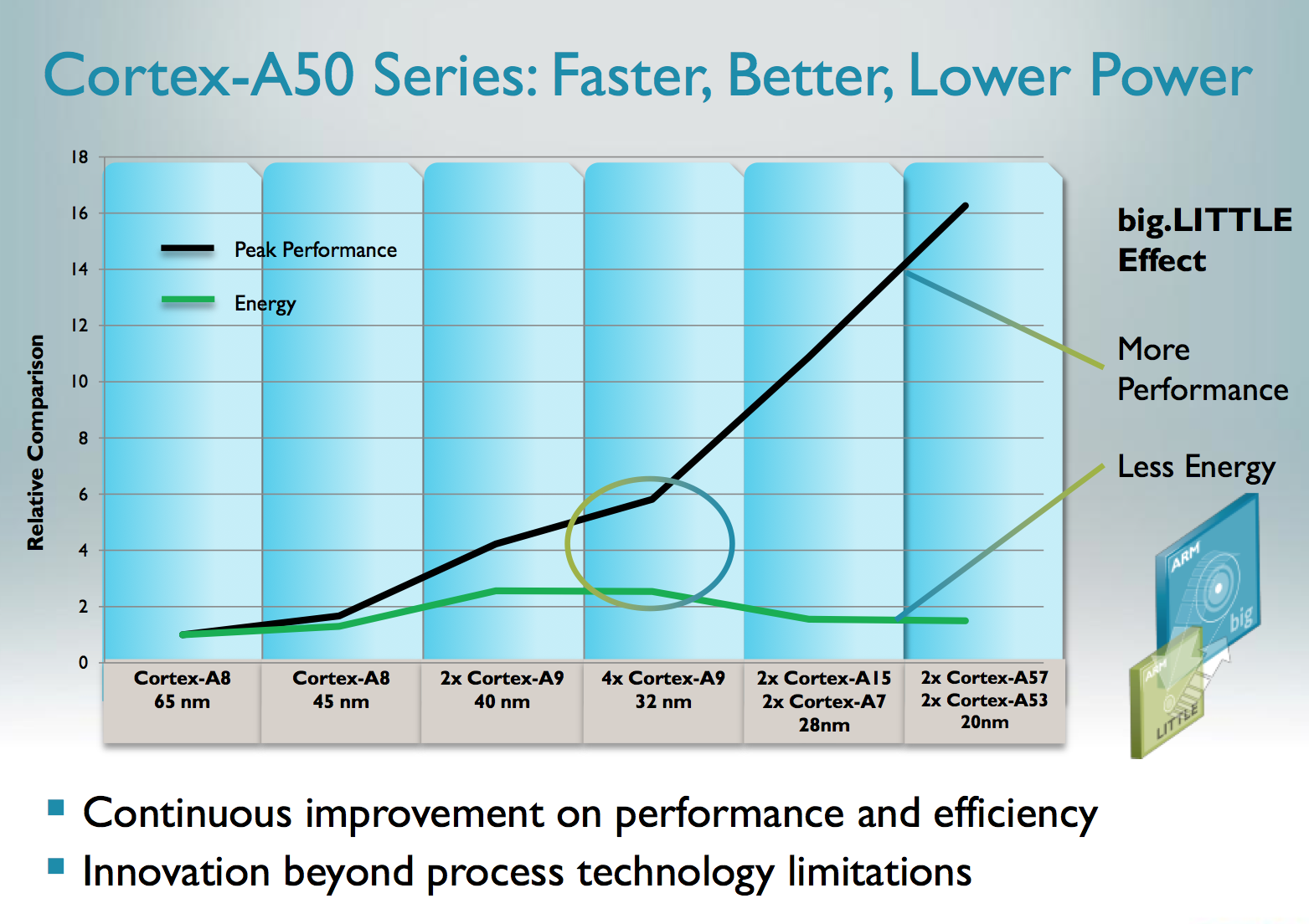 Arm cortex a53 архитектура процессора